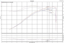 Load image into Gallery viewer, Technical Drawing