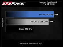 Load image into Gallery viewer, Technical Bulletin