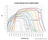 Hawk 84-91 Mazda RX-7 / 03-05 Mazda 6 Blue 9012 Race Rear Brake Pads
