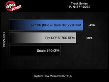 Load image into Gallery viewer, Technical Bulletin