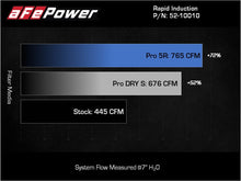 Load image into Gallery viewer, Technical Bulletin
